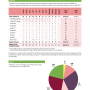 ra_bilan_reseau_porcin_2022_mapaq_page_09.png